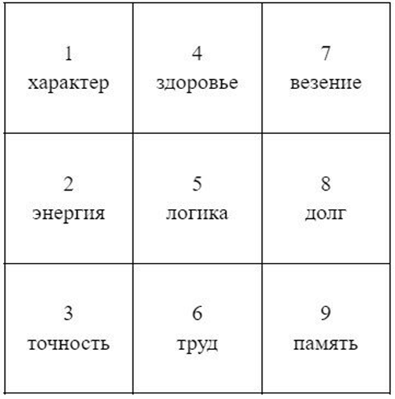 Пятерка значение. Печать нумеролога. Что такое нумерология простыми словами. Нумерология мест в автобусе.