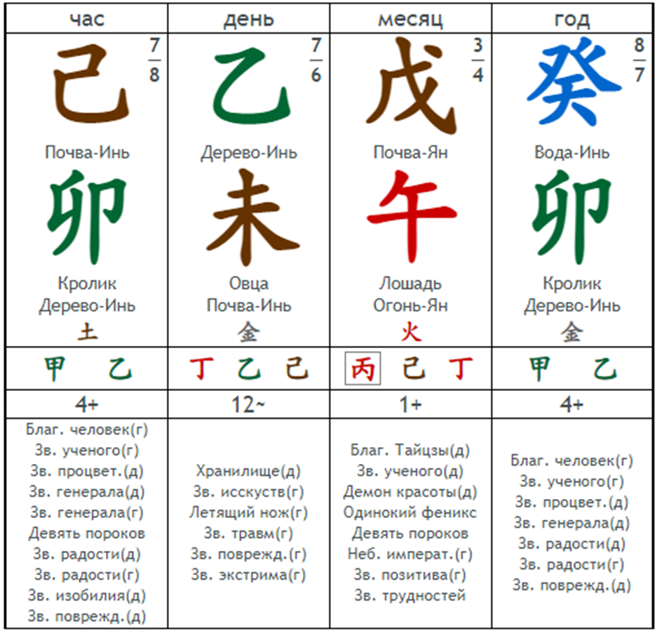 Час лошади в Бацзы. Путешествующая лошадь в ба Цзы. Месяц лошади в ба Цзы. Профессии по ба Цзы по стихиям.