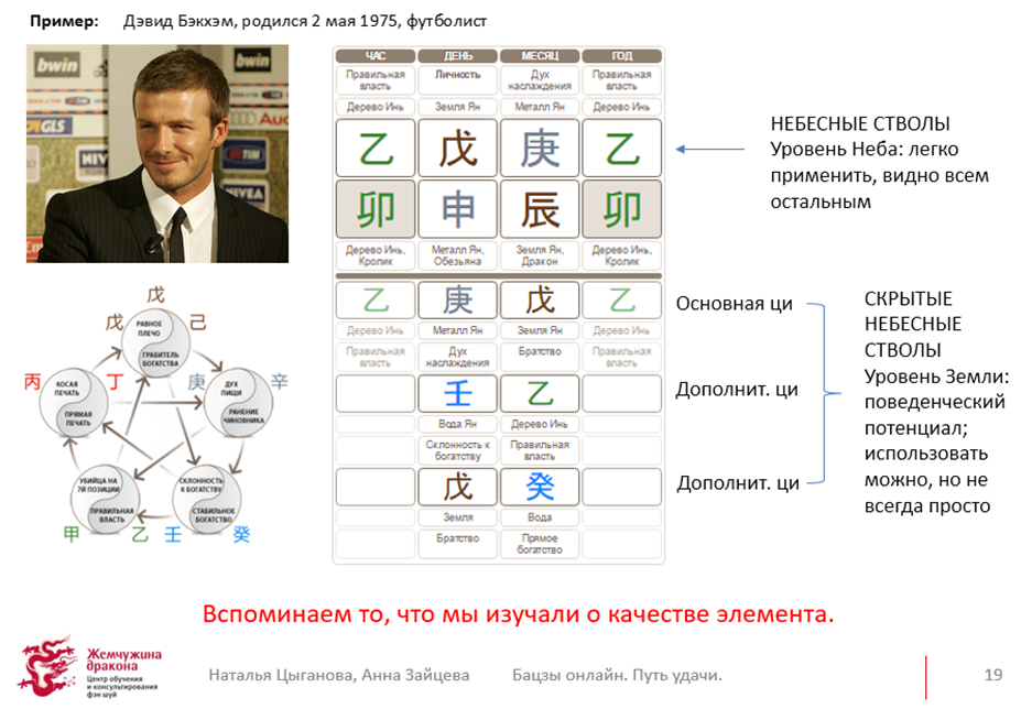 Карта ба цзы путина