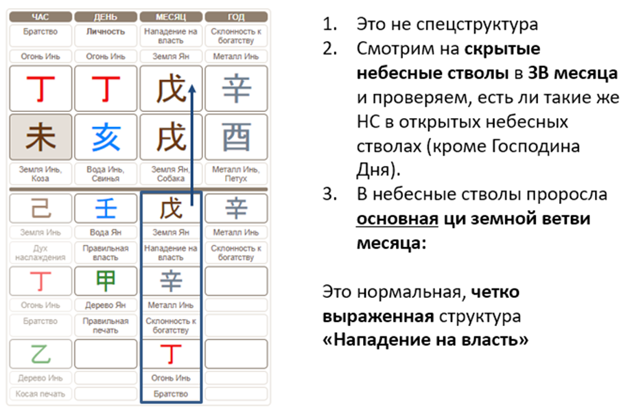 Вознаграждение небесных стволов в ба цзы